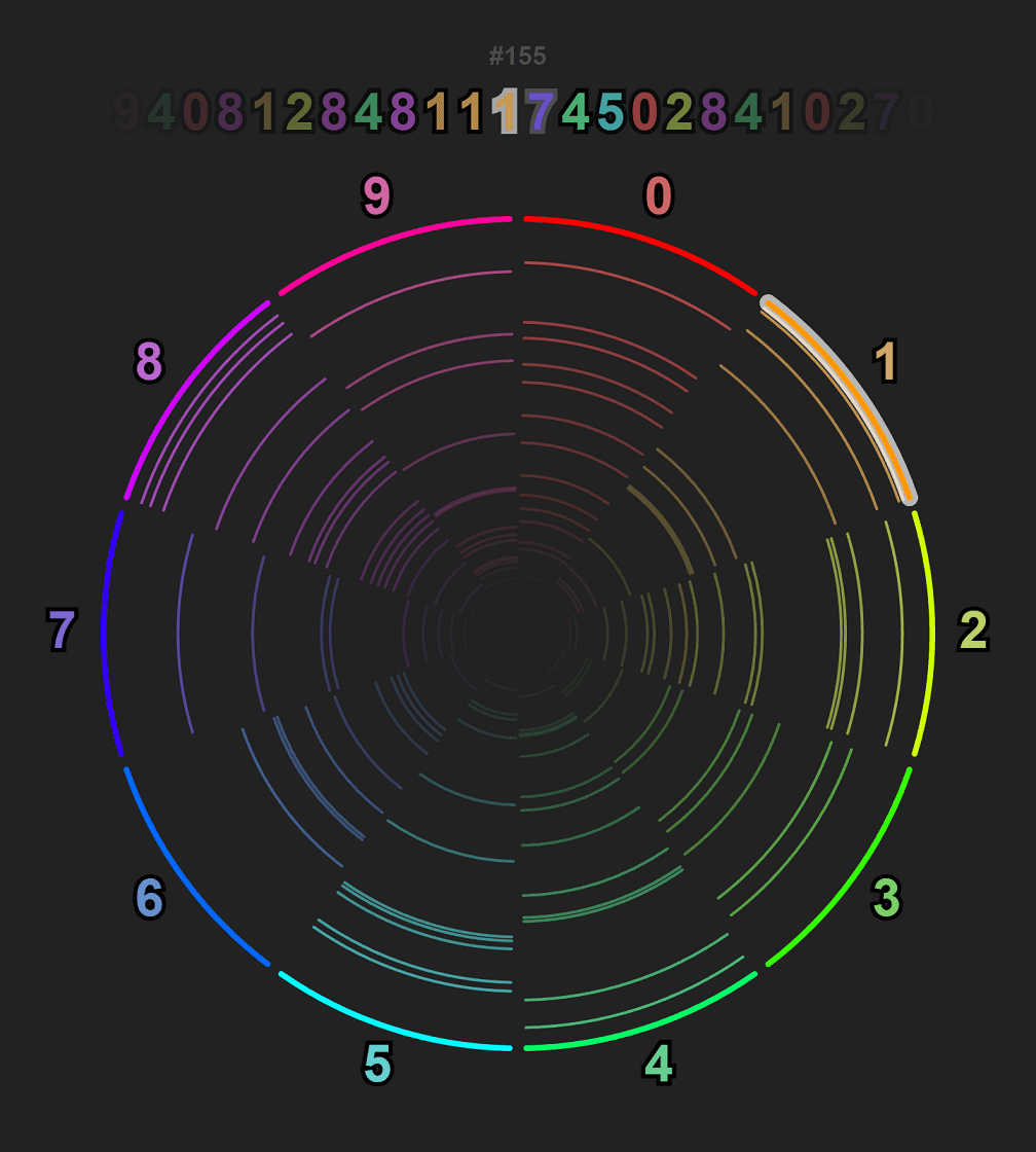 Pi Tunnel