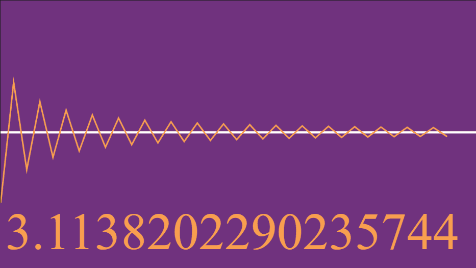 Leibniz Formula for Pi