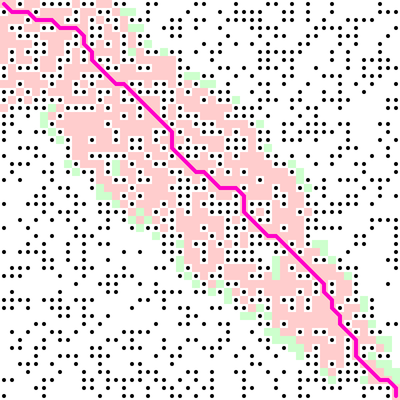 "A* Algorithm" code example